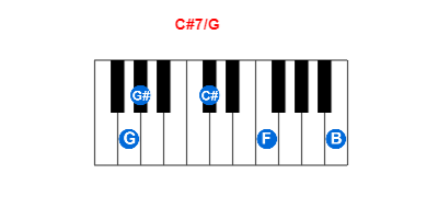 C#7/G piano chord charts/diagrams and inversions