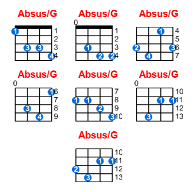 Absus/G ukulele chord charts/diagrams with finger positions and variations