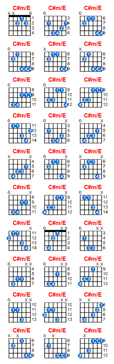 C#m/E guitar chord charts/diagrams with finger positions and variations