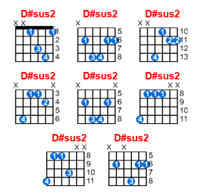 D#sus2 guitar chord charts/diagrams with finger positions and variations