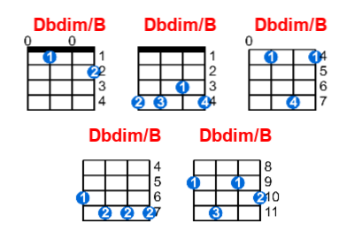 Dbdim/B ukulele chord charts/diagrams with finger positions and variations