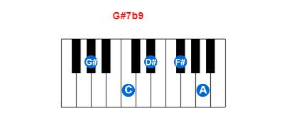 G#7b9 piano chord charts/diagrams and inversions