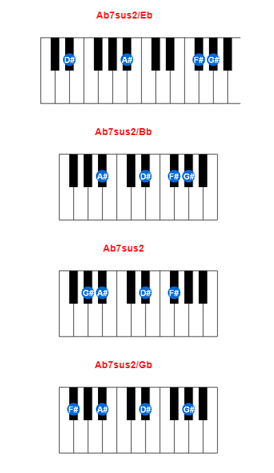 Ab7sus2/Eb piano chord charts/diagrams and inversions