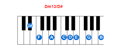 Dm13/D# piano chord charts/diagrams and inversions