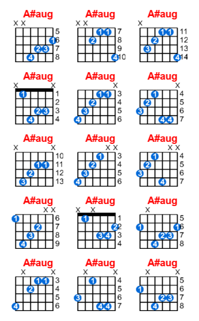 A#aug guitar chord charts/diagrams with finger positions and variations
