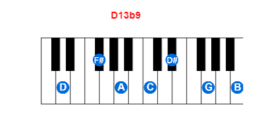 D13b9 piano chord charts/diagrams and inversions