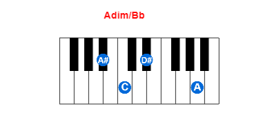 Adim/Bb piano chord charts/diagrams and inversions
