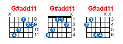 G#add11 guitar chord charts/diagrams with finger positions and variations