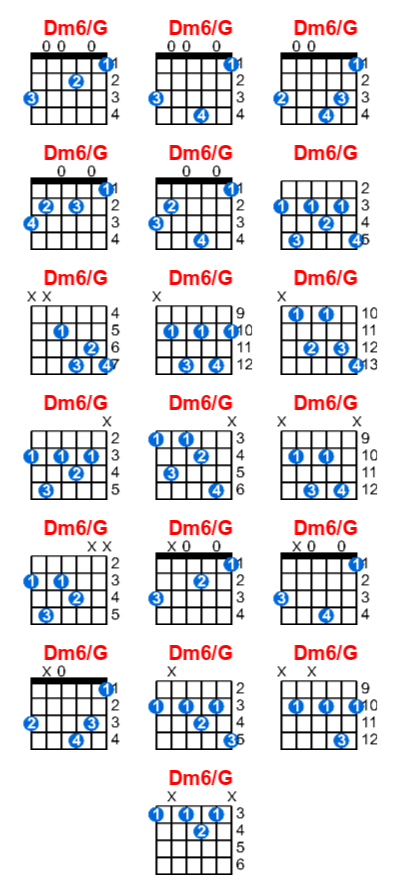 Dm6/G guitar chord charts/diagrams with finger positions and variations