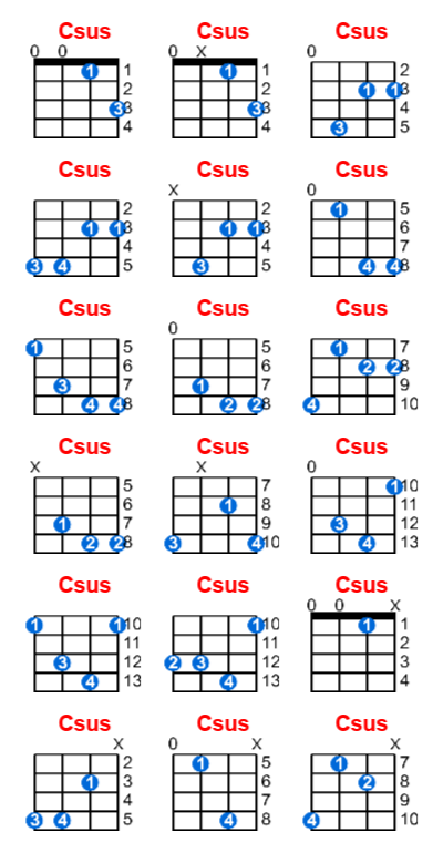 Csus ukulele chord charts/diagrams with finger positions and variations