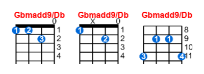 Gbmadd9/Db ukulele chord charts/diagrams with finger positions and variations