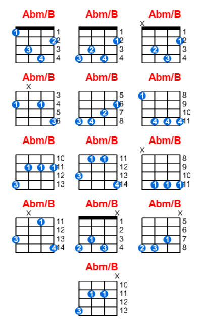 Abm/B ukulele chord charts/diagrams with finger positions and variations