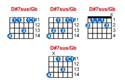 D#7sus/Gb guitar chord charts/diagrams with finger positions and variations