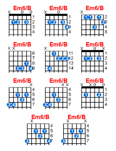 Em6/B guitar chord charts/diagrams with finger positions and variations