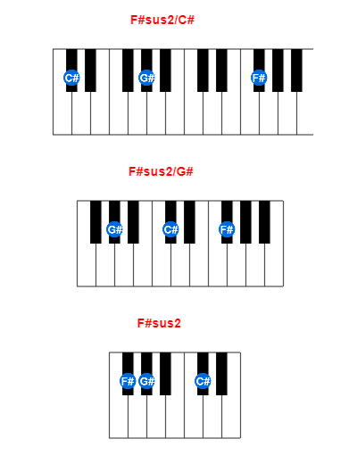 F#sus2/C# piano chord charts/diagrams and inversions