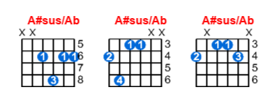 A#sus/Ab guitar chord charts/diagrams with finger positions and variations