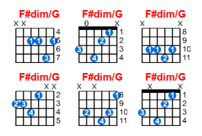 F#dim/G guitar chord charts/diagrams with finger positions and variations