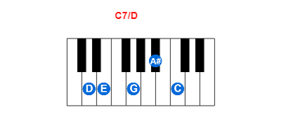 C7/D piano chord charts/diagrams and inversions