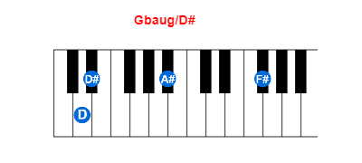 Gbaug/D# piano chord charts/diagrams and inversions