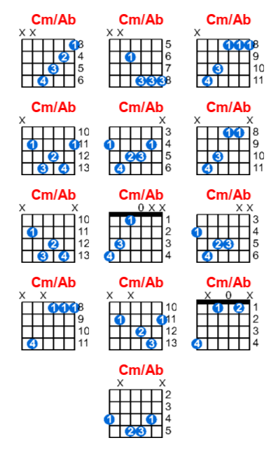 Cm/Ab guitar chord charts/diagrams with finger positions and variations