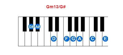 Gm13/G# piano chord charts/diagrams and inversions