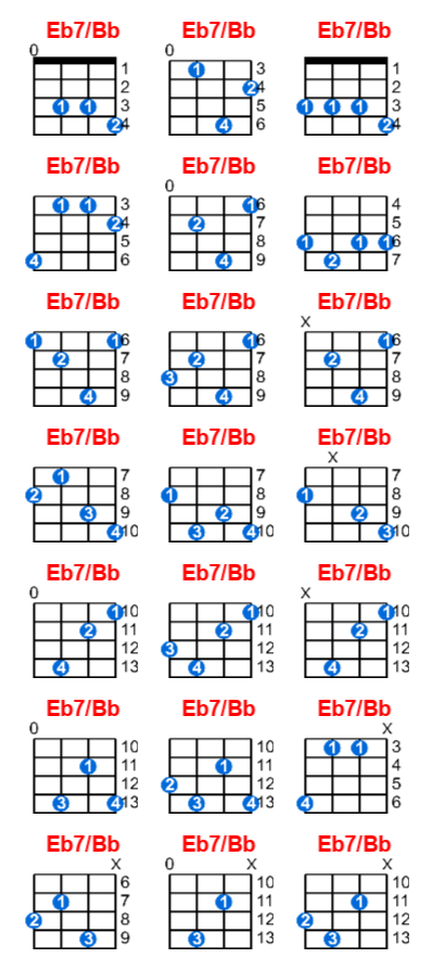 Eb7/Bb ukulele chord charts/diagrams with finger positions and variations