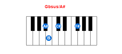 Gbsus/A# piano chord charts/diagrams and inversions
