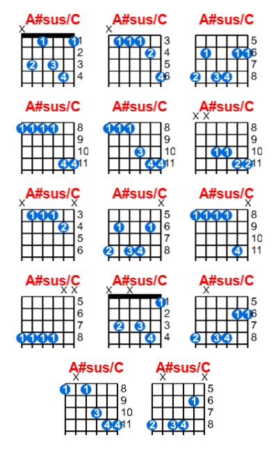 A#sus/C guitar chord charts/diagrams with finger positions and variations