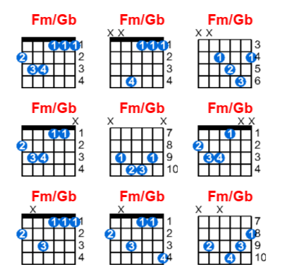 Fm/Gb guitar chord charts/diagrams with finger positions and variations