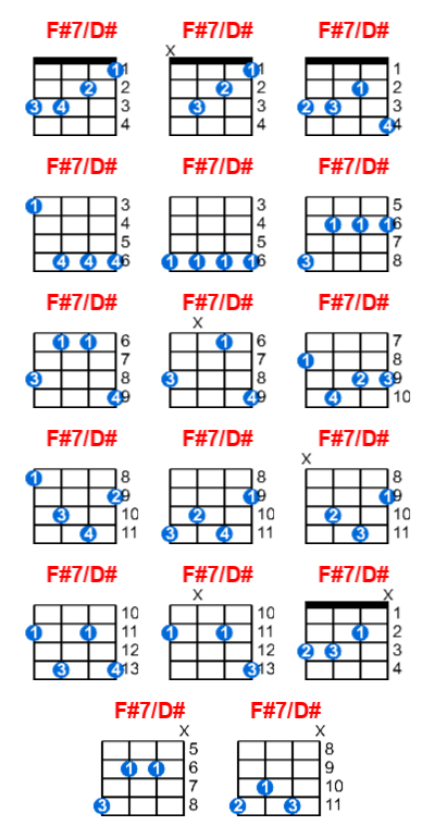 F#7/D# ukulele chord charts/diagrams with finger positions and variations