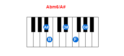 Abm6/A# piano chord charts/diagrams and inversions