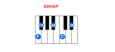 D#m6/F piano chord charts/diagrams and inversions