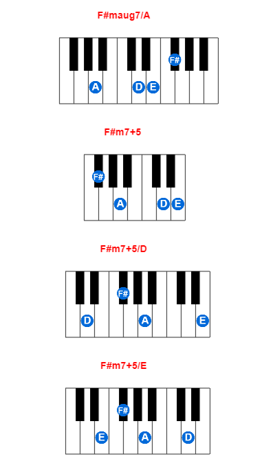 F#maug7/A piano chord charts/diagrams and inversions