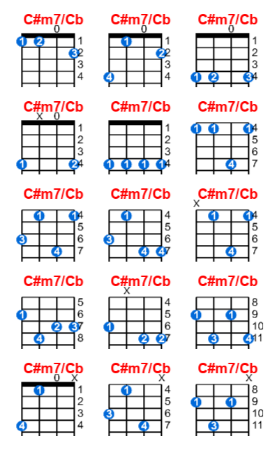 C#m7/Cb ukulele chord charts/diagrams with finger positions and variations