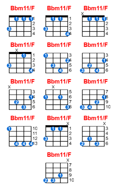 Bbm11/F ukulele chord charts/diagrams with finger positions and variations