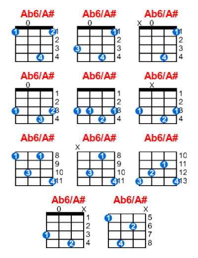 Ab6/A# ukulele chord charts/diagrams with finger positions and variations