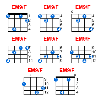 EM9/F ukulele chord charts/diagrams with finger positions and variations