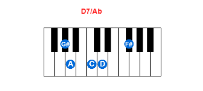 D7/Ab piano chord charts/diagrams and inversions