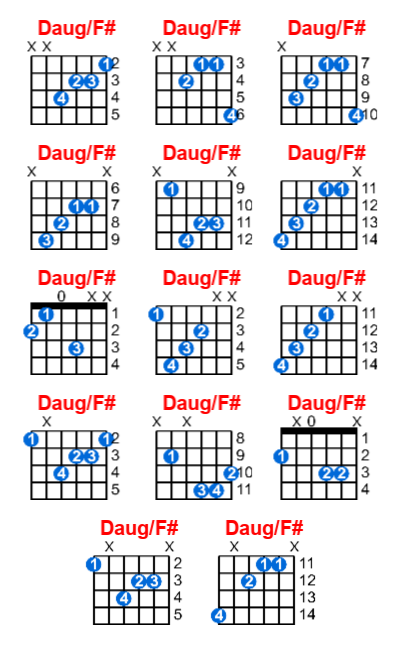 Daug/F# guitar chord charts/diagrams with finger positions and variations