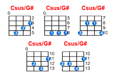 Csus/G# ukulele chord charts/diagrams with finger positions and variations