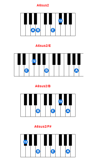 A6sus2 piano chord charts/diagrams and inversions