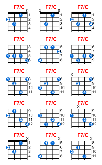 F7/C ukulele chord charts/diagrams with finger positions and variations