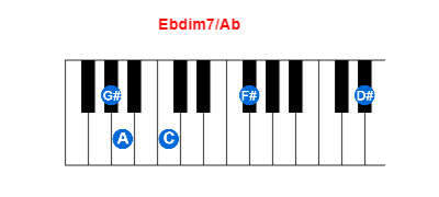 Ebdim7/Ab piano chord charts/diagrams and inversions
