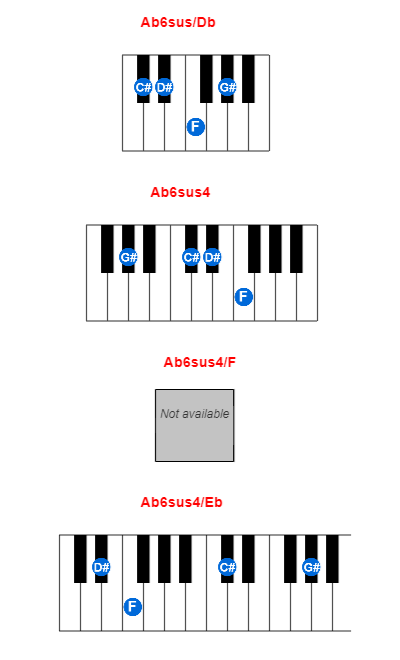 Ab6sus/Db piano chord charts/diagrams and inversions