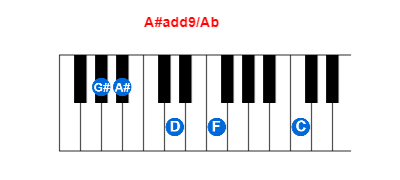 A#add9/Ab piano chord charts/diagrams and inversions