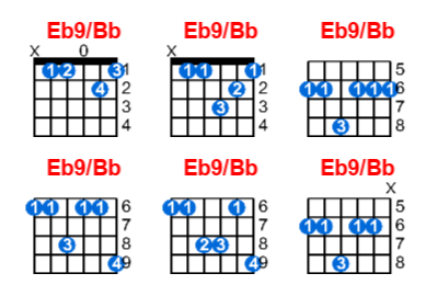 Eb9/Bb guitar chord charts/diagrams with finger positions and variations