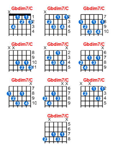 Gbdim7/C guitar chord charts/diagrams with finger positions and variations