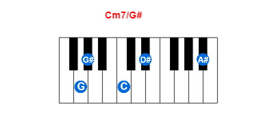 Cm7/G# piano chord charts/diagrams and inversions