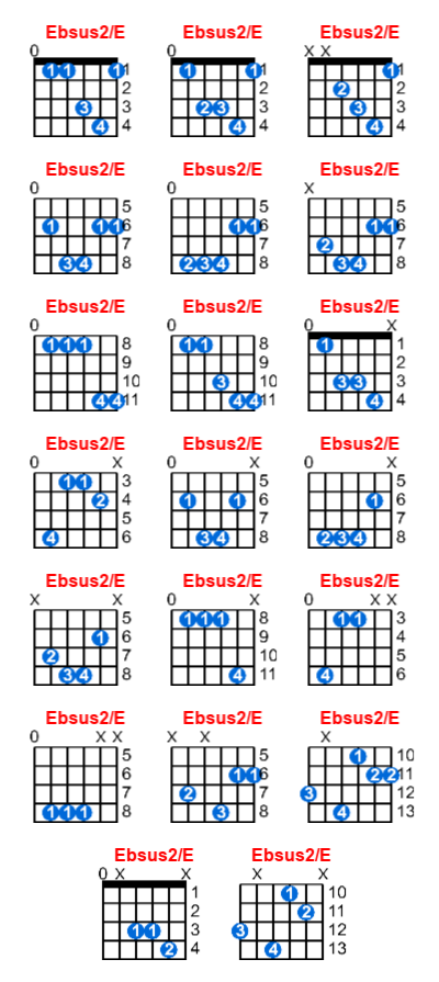 Ebsus2/E guitar chord charts/diagrams with finger positions and variations