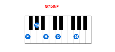 G7b9/F piano chord charts/diagrams and inversions